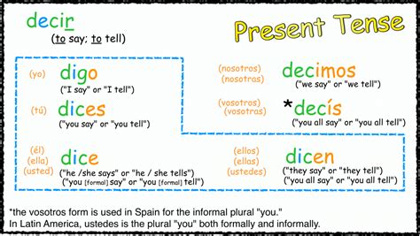 decir preterite|decir in present tense.